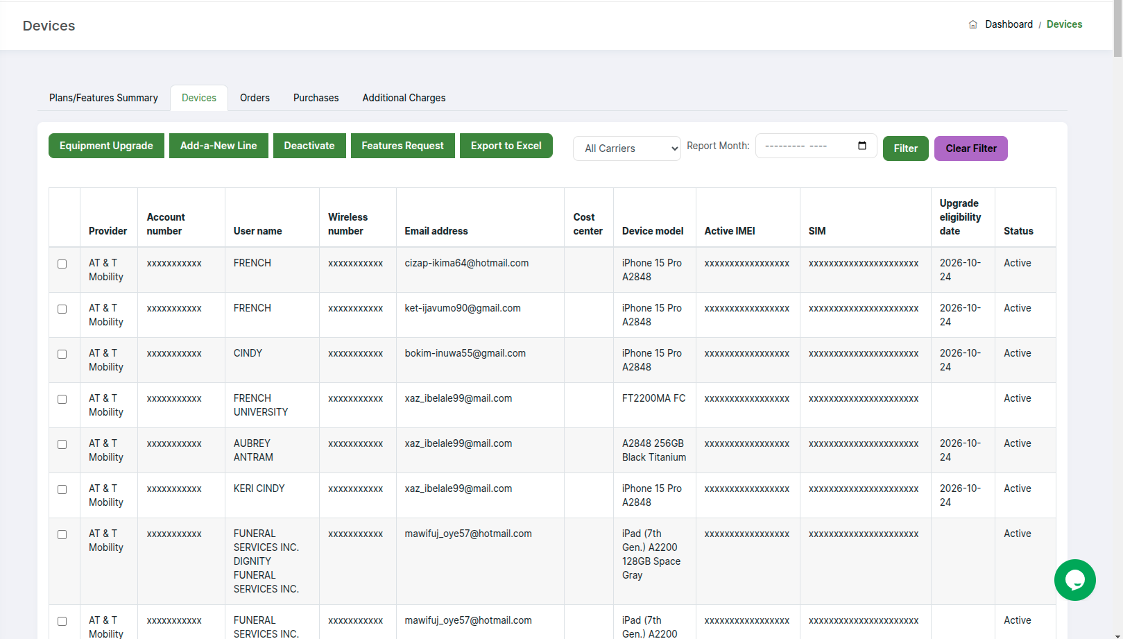 Dashboard 2